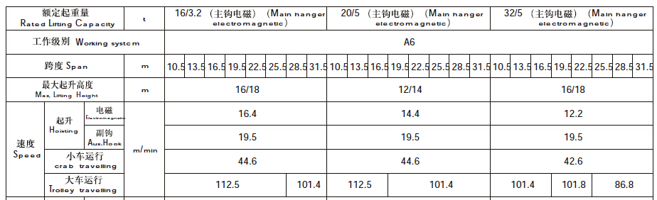 QC电磁吸盘起重机